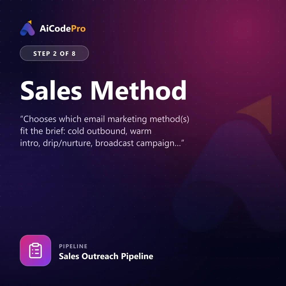 Sales Method Skill